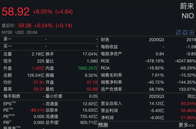 蔚来新车刷屏！李斌：Model S干不过ET7，长期竞争对手是苹果！车圈大事频出……