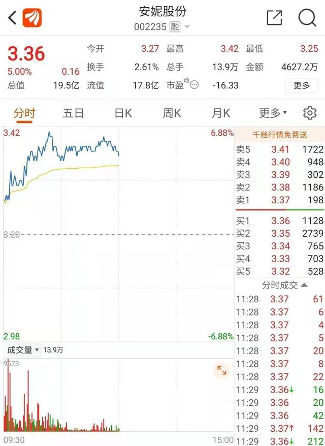 公司|安妮股份跟进立案调查进展：尚无结论