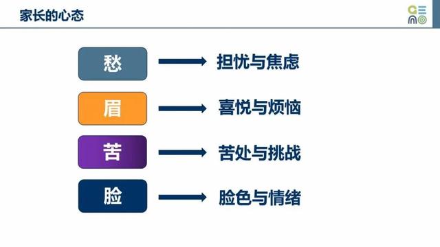 [你的育儿经]真相了：沟通方式影响亲子关系，家长的头等大事是学会艺术化沟通