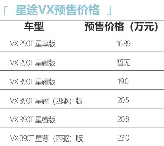 奇瑞高端SUV配置曝光！搭2.0T发动机，预售价19万起，月底就到店