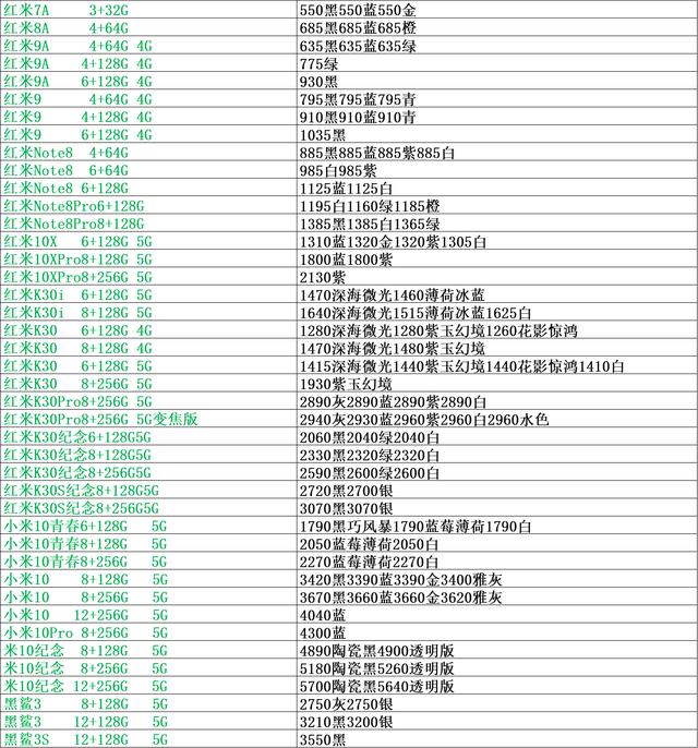 手机市场批发行情表，正品行货渠道批发表