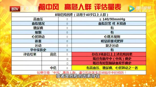 血管|身体3个地方疼，可能是血管堵了！老中医调养食疗方，你家也有