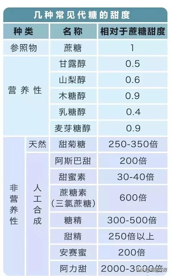 0糖、0脂、0卡的无糖饮料火爆背后，真相没那么简单……