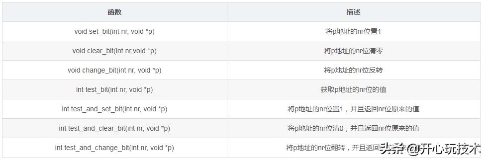 面试官让你讲讲Linux内核的竞争与并发，你该如何回答？