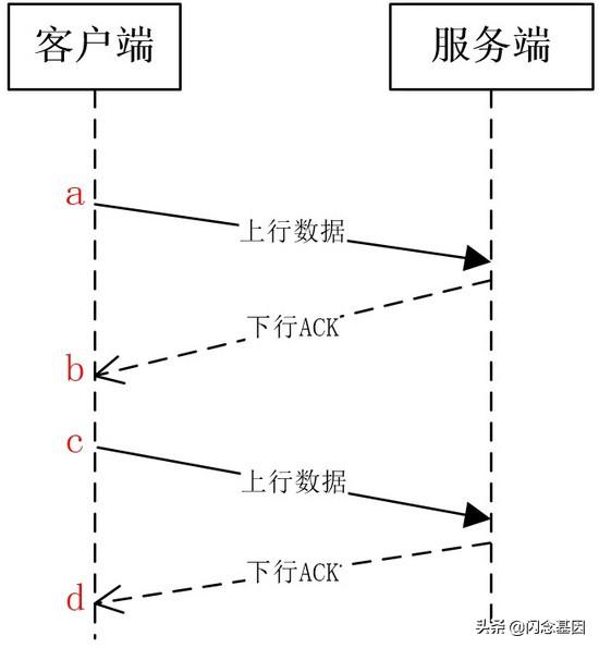 微信付款码是如何完成付款的