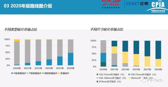 光伏|报告PPT |中国光伏产业发展路线图(2020年版)
