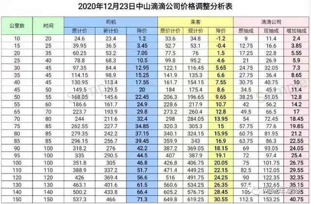 哈啰再掀低价打车狂潮，滴滴正面硬刚！网约车价格战又要开打？