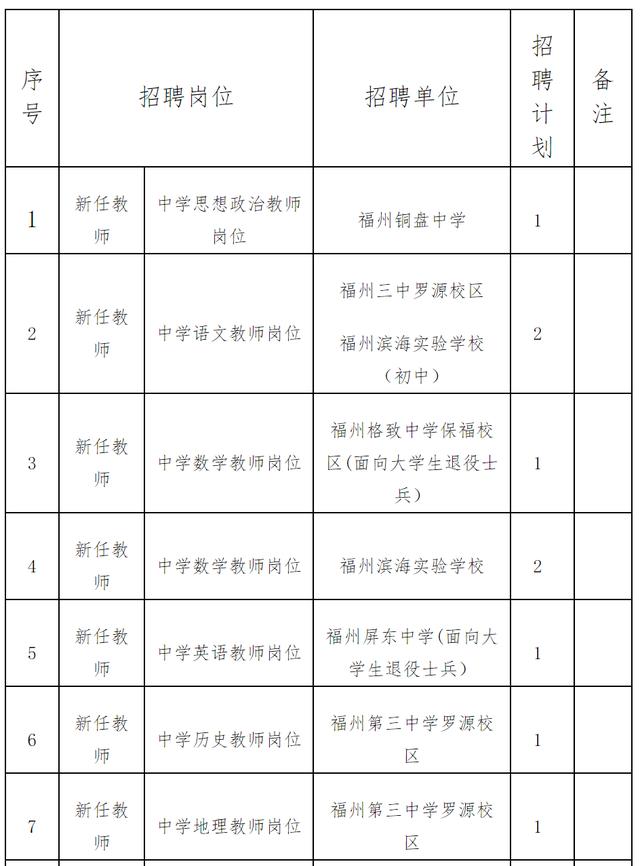 招聘|速看！福建多地补充招聘教师