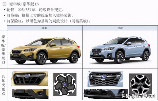 新车｜配置提升今天上市！20万进口SUV！斯巴鲁XV最新消息