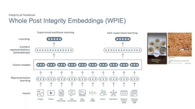 Facebook使用AI对内容进行分类 以便更快地进行审查