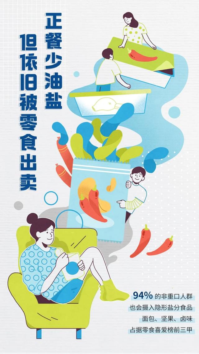 饮食偏好大调查：隐形盐分摄入，正在威胁你的健康