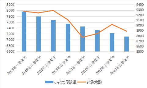 公司|金融大势｜小贷公司：杠杆上限放宽至5倍，利率是否要受限制
