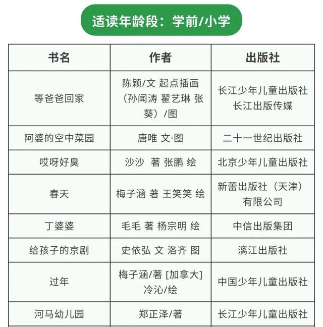 「超级宝妈」官宣！第二批100家全国家庭亲子阅读体验基地（附2020年全国家庭亲子阅读活动推荐书目）