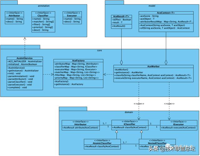 归因组件ACE：订单归类技术解决方案