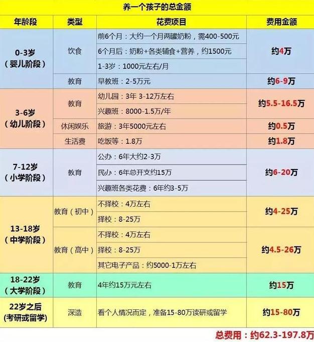 超级宝妈■“中国家庭收入等级”出炉了，5级以上的家庭，要二胎基本没压力