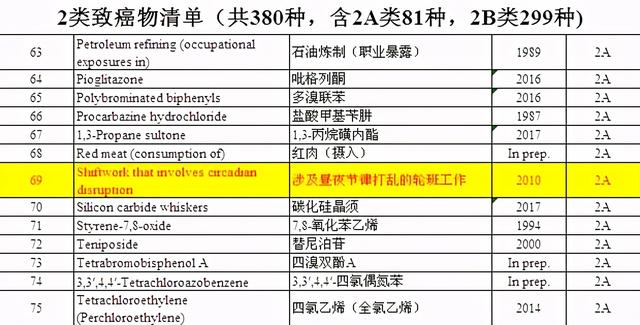 你睡得够吗？研究表明，超3亿中国人有睡眠障碍，心衰风险骤升