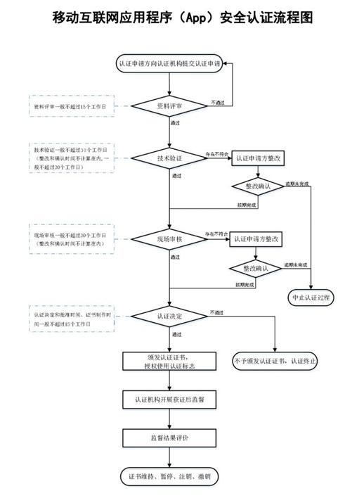 监管出手整治 APP收集个人信息需规范合规