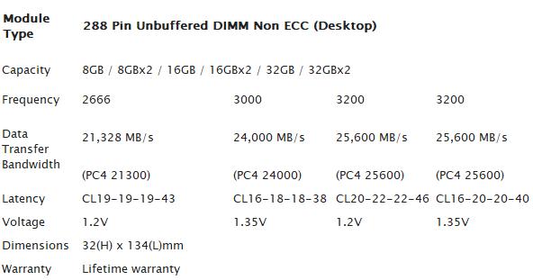 十铨发布T-Force ZEUS DDR4游戏内存 支持台式机与笔记本电脑