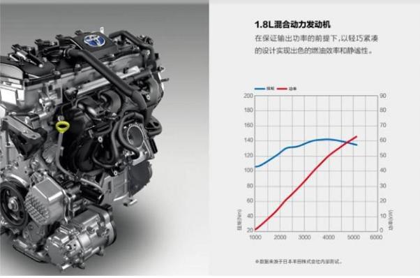 第11代/12代卡罗拉大对比，解析TNGA架构下的颠覆性升级