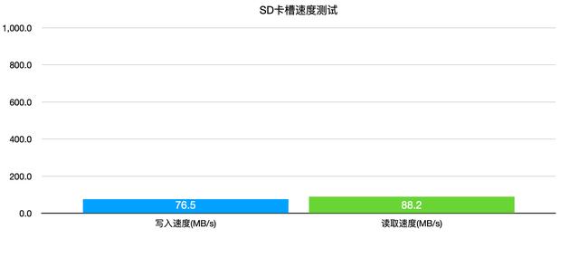 雷雳2没用了？手把手教如何用雷雳2接口使用雷雳3拓展坞