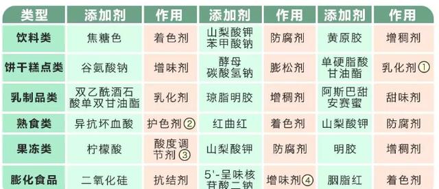 你的育儿经■孩子从小不被允许吃零食，长大后会咋样？结局二，直接与父母离心