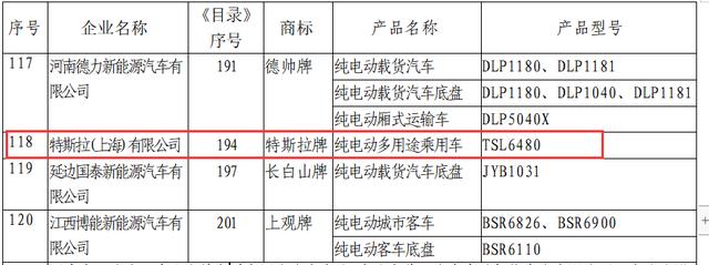 国产特斯拉Model Y纳入新能源汽车推广目录，可免征购置税