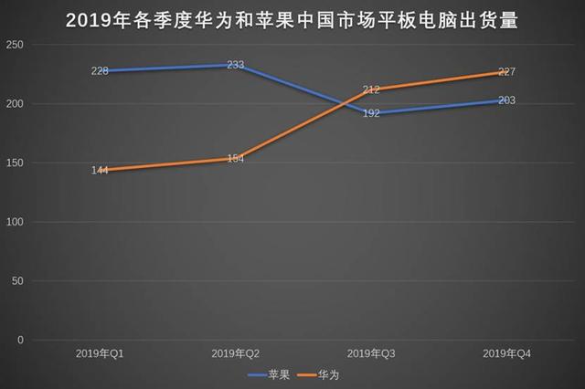 「环球网」平板电脑行业下一个十年何去何从不忘初心才能引领行业