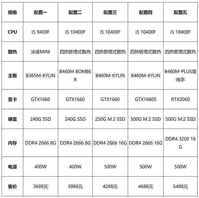 限时秒杀钜惠来袭，攀升电脑10月电竞主机推荐