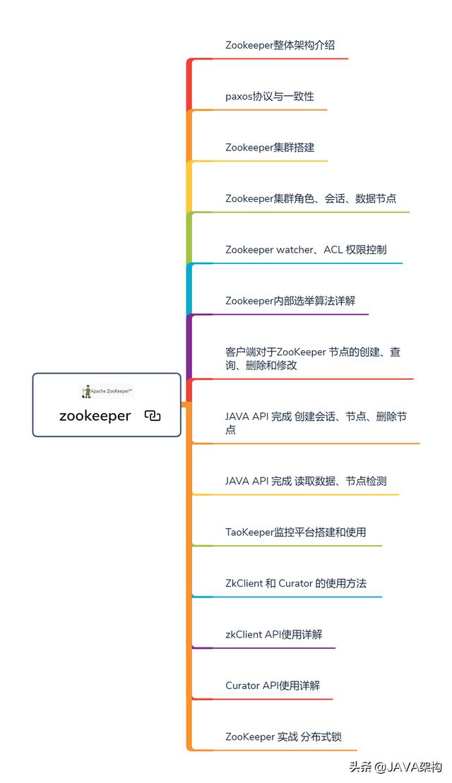 从高级程序员-资深程序员-技术总监，我都为你整理好了学习路径