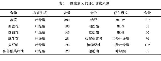 油里这种重要防病成分，在灶台上放几天就没了...