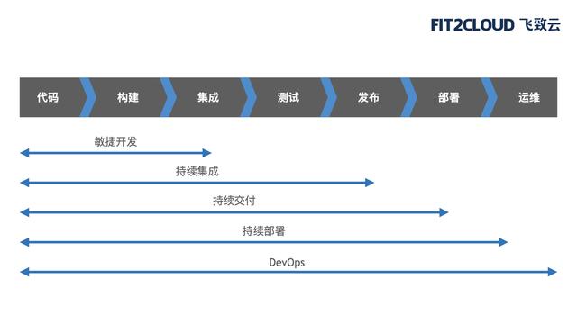 基于Ansible和CodeDeploy的DevOps方案