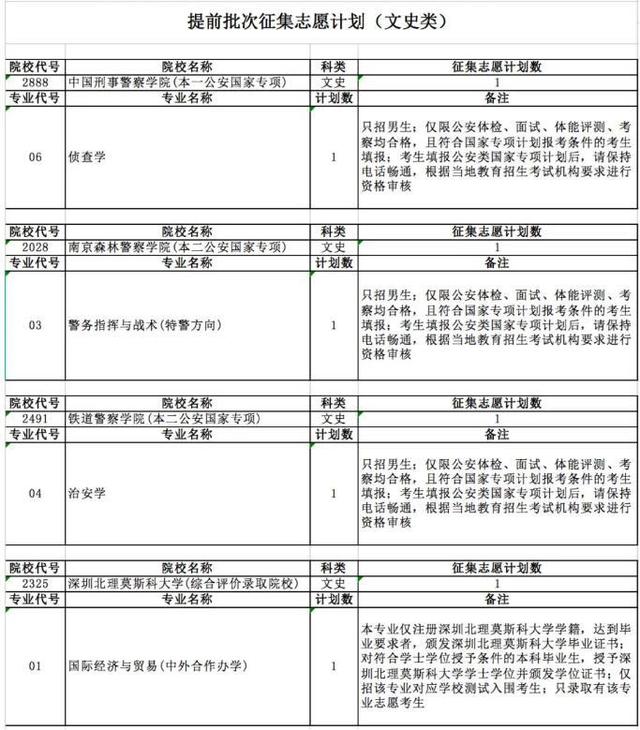 征集|18所高校征集129人 安徽发布提前批征集志愿计划