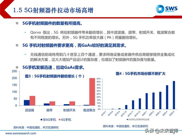 化合物半导体深度报告：5G与新能源车驱动高成长