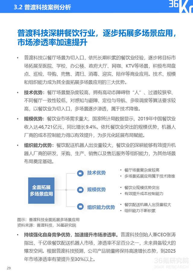 36氪研究院 | 2020年中国餐饮配送机器人行业研究报告