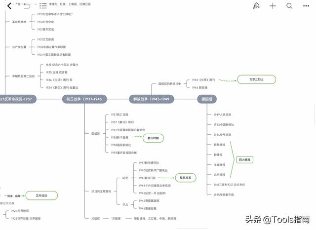 学习神器！考研党想上岸，用这5款学习APP就够了