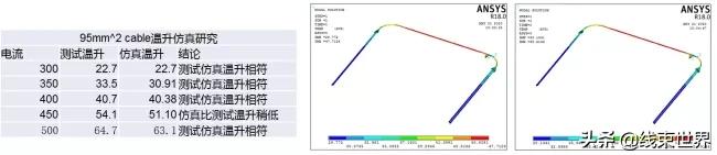 大电流线缆载流能力评估及对比（下）