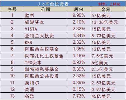 英国刚禁华为，印度首富就突然宣布成功研发5G，明年或将全球部署