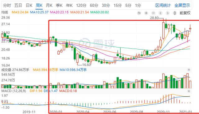 盘点2020：汽车大佬的关键词