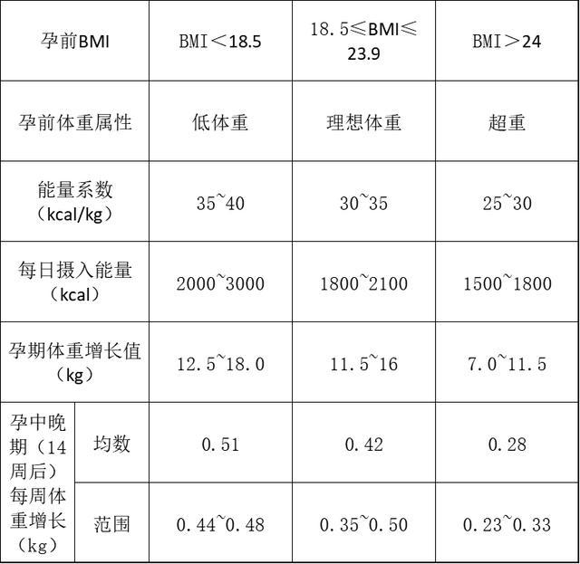 懵懂德年纪|羡慕明星妈妈孕期吃不胖？这样吃你也可以做到长胎不长肉