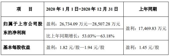 公司|京北方跌停 本月中海通证券发研报喊目标价71元