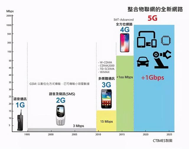 中国移动高管再放狠话！不会为了5G网降低4G网速：可以放心了