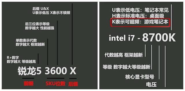 攒机不难丨2020年双十一CPU选购要点（内含价格大起底）