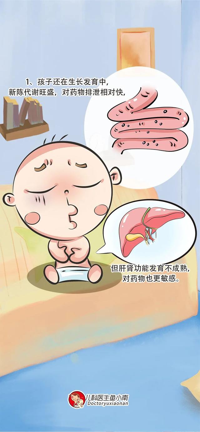 给孩子吃海淘药？你想过会有这3种风险吗？别再花钱去坑娃啦