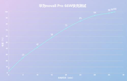 精致完善的旗舰级Vlog体验 华为nova8 Pro评测