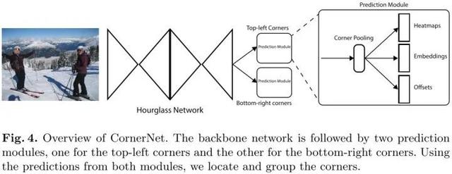 目标检测：Anchor-Free时代