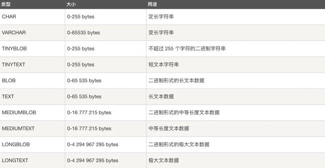 MySQL三万字精华总结+面试100问，吊打面试官绰绰有余