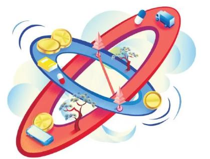 观中国 | 最近常说“需求侧管理”，新需求从哪里来？