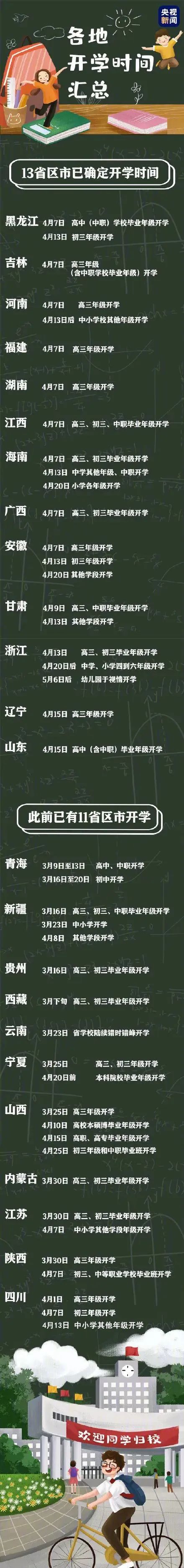 暖先生格调@教育部:27省市宣布开学，4省开学暂无望!请转告孩子：读书和不读书，过的不一样的人生