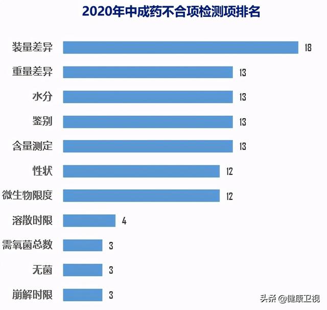 药品|常用药，竟成“坑人药”！丹参片、板蓝根，均在其中！｜２分钟健康快报
