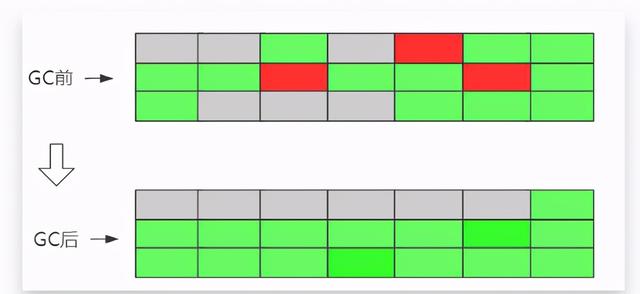 好屌好屌的「GC系列」JVM垃圾定位及垃圾回收算法浅析